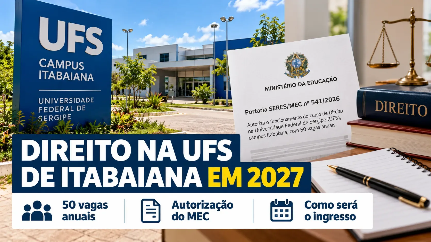 Arte editorial ilustrativa com placa azul da UFS, campus genérico, documento cenográfico do MEC, livros de Direito, balança da Justiça e chamada gráfica sobre Itabaiana, 2027 e 50 vagas.