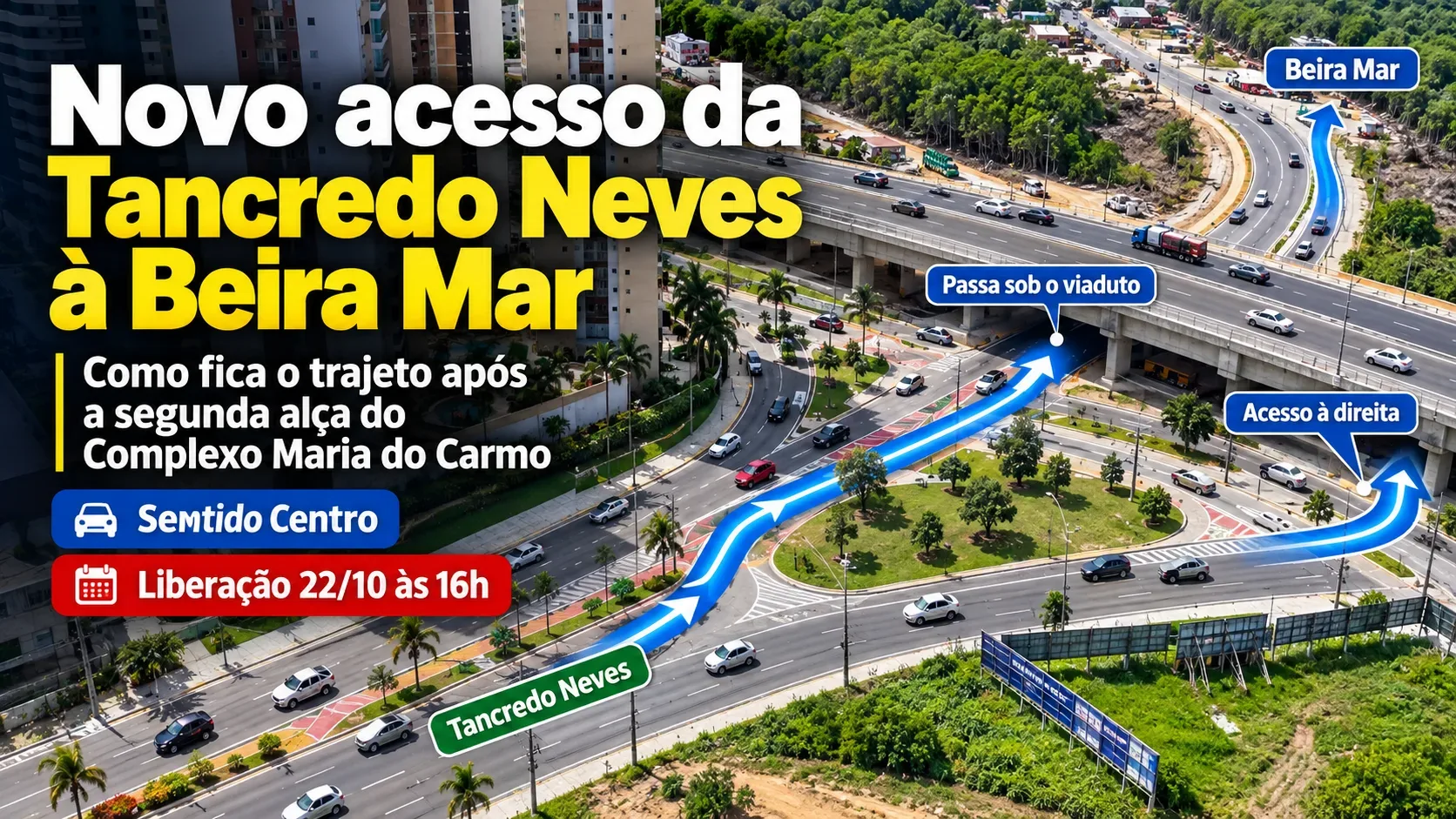 Arte editorial aérea ilustrativa de um viaduto entre vias urbanas com veículos, percurso indicado por setas azuis e chamadas sobre Tancredo Neves, Beira-Mar, sentido Centro e liberação em 22/10 às 16h.